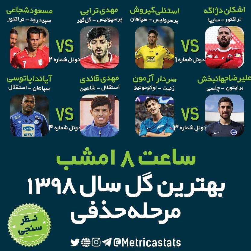 نظرسنجی بهترین گل سال 1398، مهدی ترابی، استنلی کیروش، اشکان دژاگه، مسعود شجاعی، علیرضا جهانبخش، سردار آزمون، مهدی قائدی، آیاندا پاتوسی، بهترین گل سال، استقلال، پرسپولیس، تراکتور، سپاهان، برایتون، لوکوموتیو، چلسی، شاهین، سپیدرورد، گل گهر